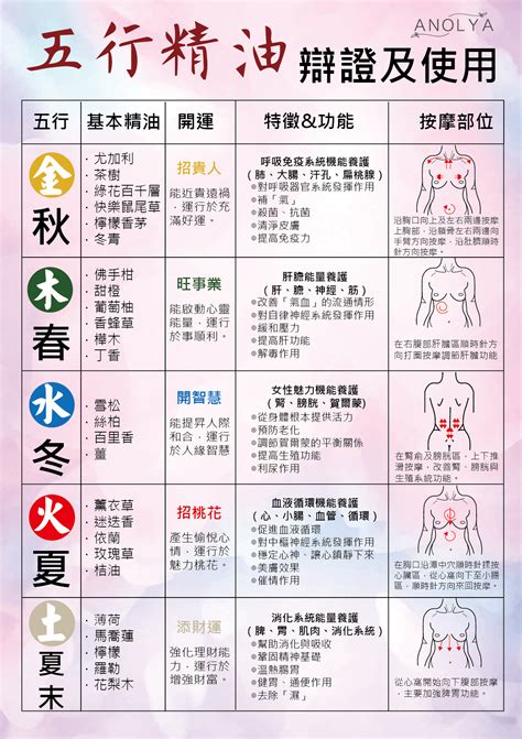 五行按摩|五行按摩手法